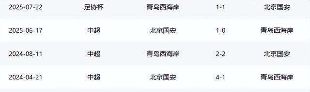 国安VS青, 达万领衔中, 毫无疑问